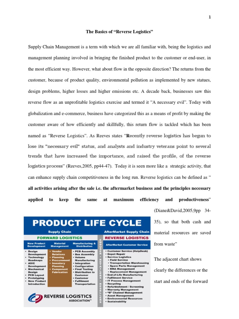 Introduction to Reverse Logistics | PDF | Logistics | Supply Chain ...