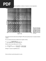 Ammonia Absorption Tower Equilibrium Curves Estimation