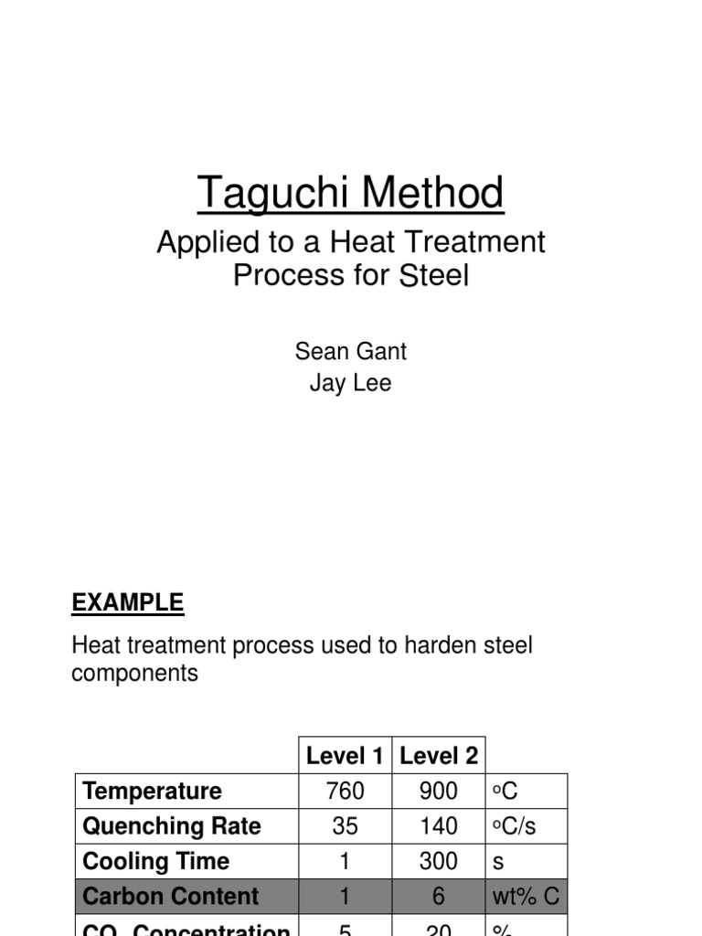 Taguchi Method for Steel Hardening Process | PDF | Heat Treating | Steel
