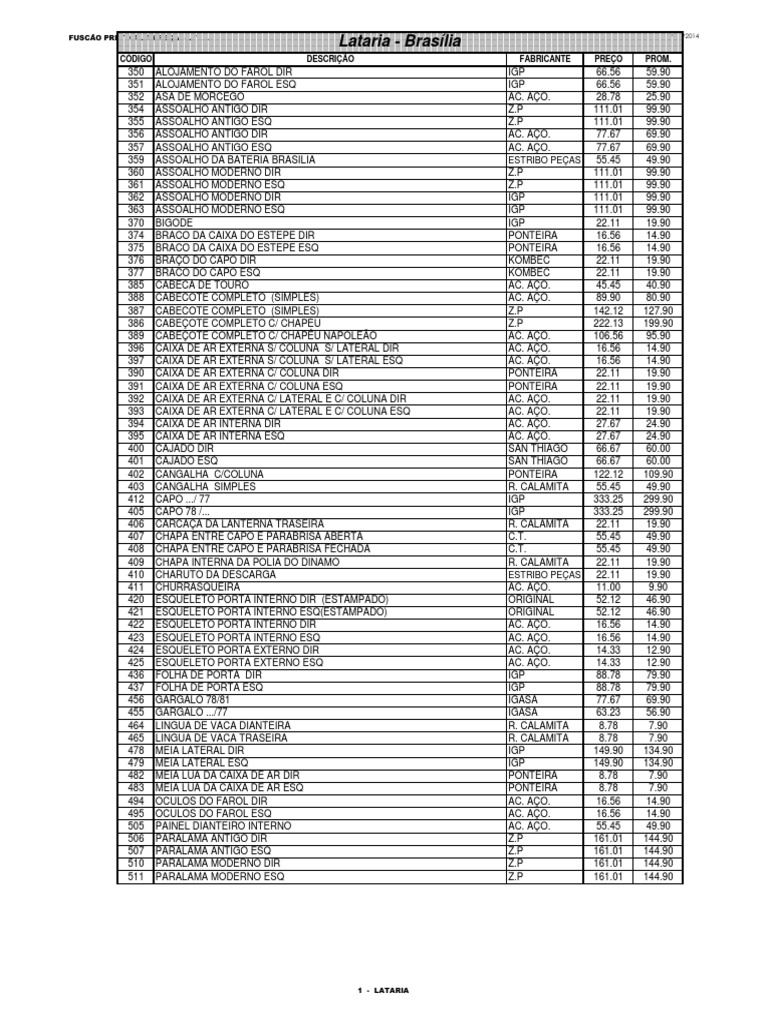 Tabela Lataria | PDF | Automobilismo | Grupo Volkswagen