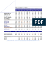 Greenwich Hedge Fund Index and Sentiment