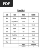 House Chart: Truth Faith Peace Harmony