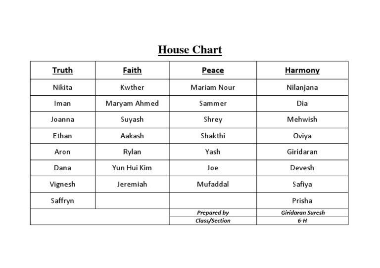 House Chart: Truth Faith Peace Harmony | PDF