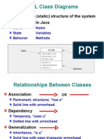 UML Class Diagrams: Represent The (Static) Structure of The System General in Java