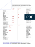 SWOT Analysis Template: Strengths Good Weaknesses