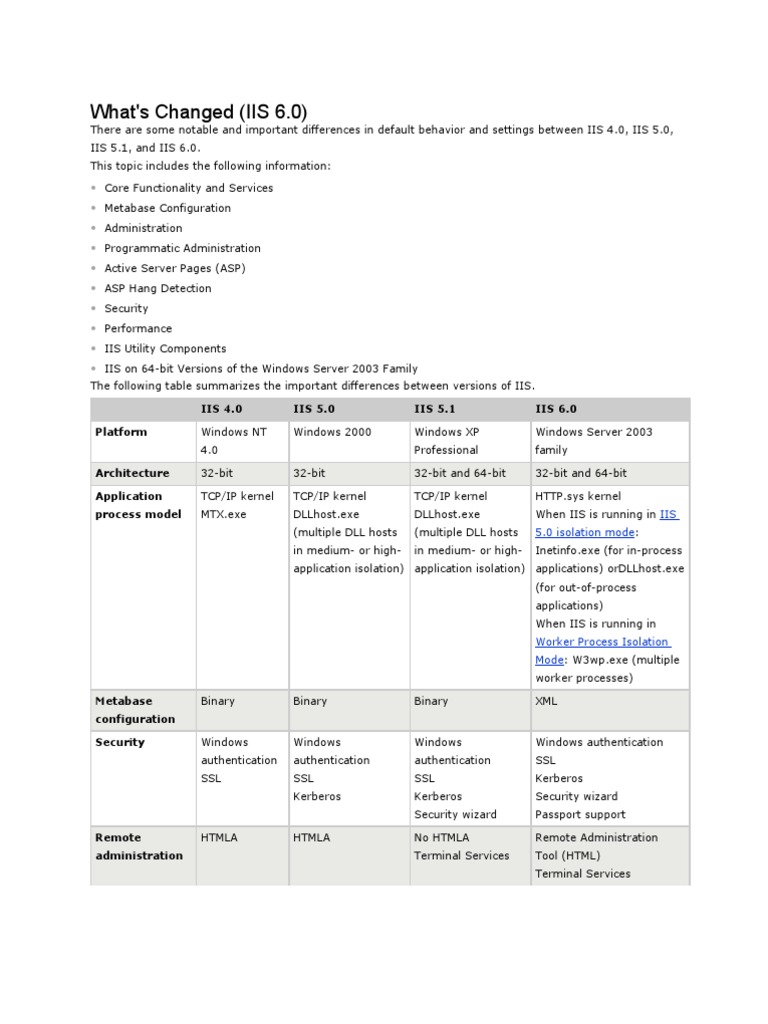 What's Changed (IIS 6.0) : IIS 4.0 IIS 5.0 IIS 5.1 IIS 6.0 Platform ...
