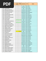 SC/ST Caste List for Delhi | PDF