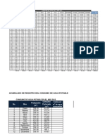 Consumo Agua Anual y Encuesta
