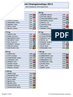 World Championships 2014 - Results