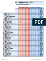 World Championships 2014 - Nations