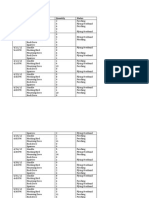 Date/Time Species Quantity Status