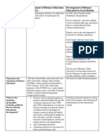 Comparing The Development of Distance Education in The United States and Great Britain