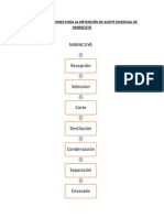 Flujo de Operaciones para La Obtención de Aceite Escencial de Maracuyá