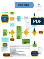 Hip Alert Process