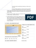 Fisica II