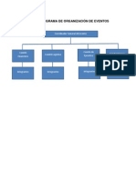 Organigrama de Organización de Eventos