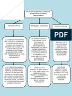 Practicas Prodominantes Y Emergentes de La Ingenieria en Sistemas Comtutacionales