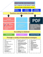 Differentiation