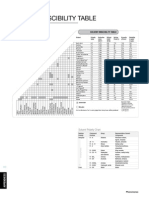 Solvent Polarity Chart and Miscibility Table