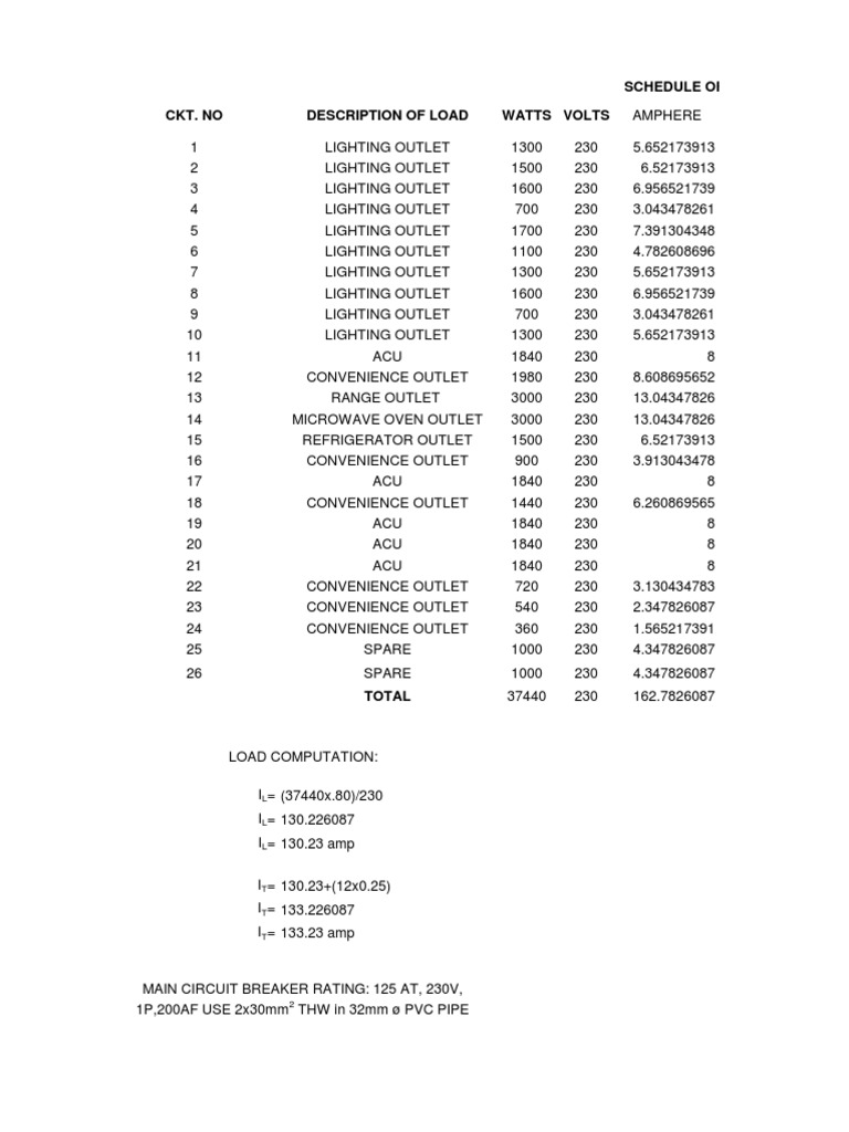 Electrical Load Schedule and Specs | PDF | Technology & Engineering