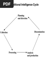 The Traditional Intelligence Cycle of The CIA