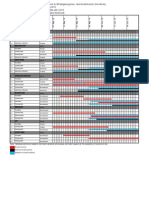 Estimate Schedule of Civil Works (Remaining Works)