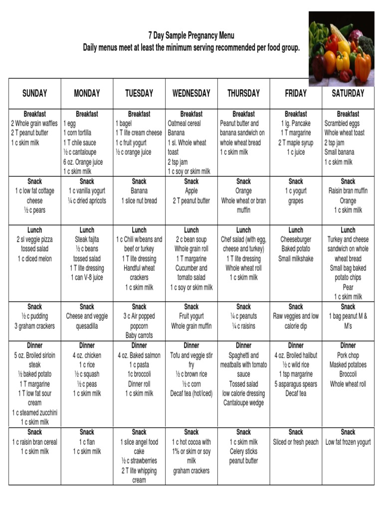 7 Day Sample Pregnancy Menu Daily Menus Meet at Least The Minimum Serving Per Food