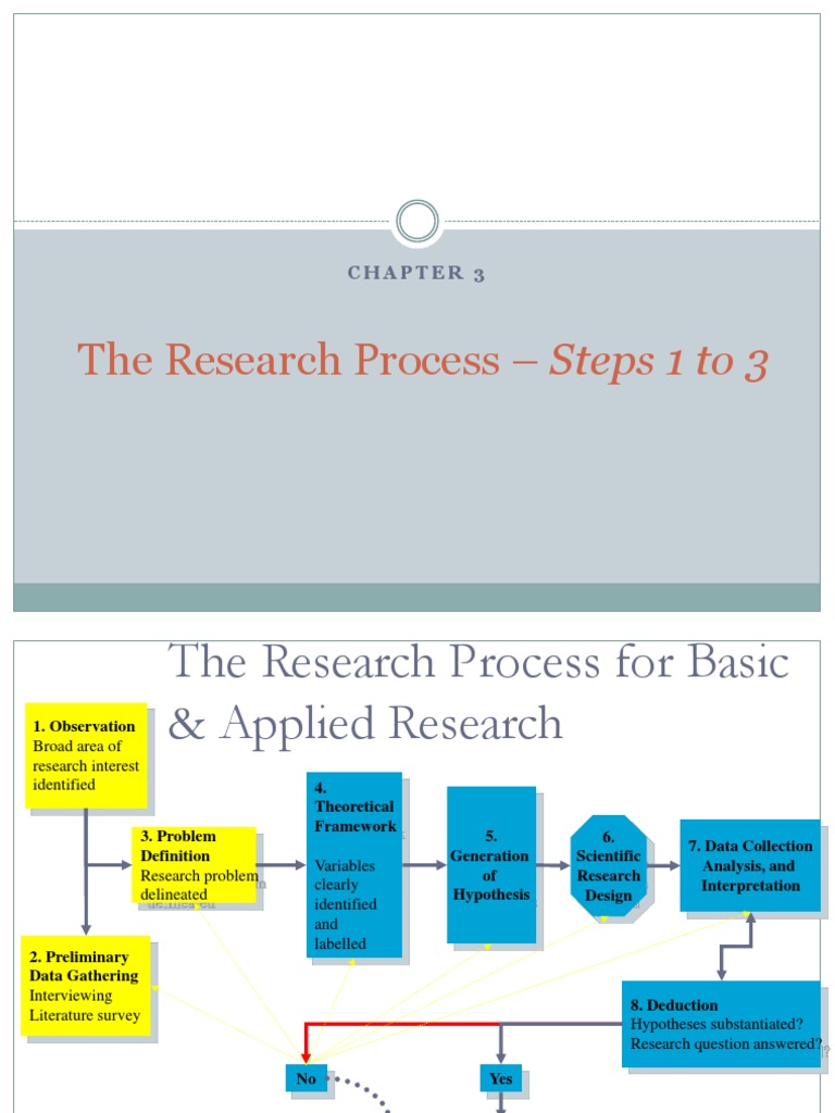 Research Process (Part-1) | PDF | Hypothesis | Epistemology