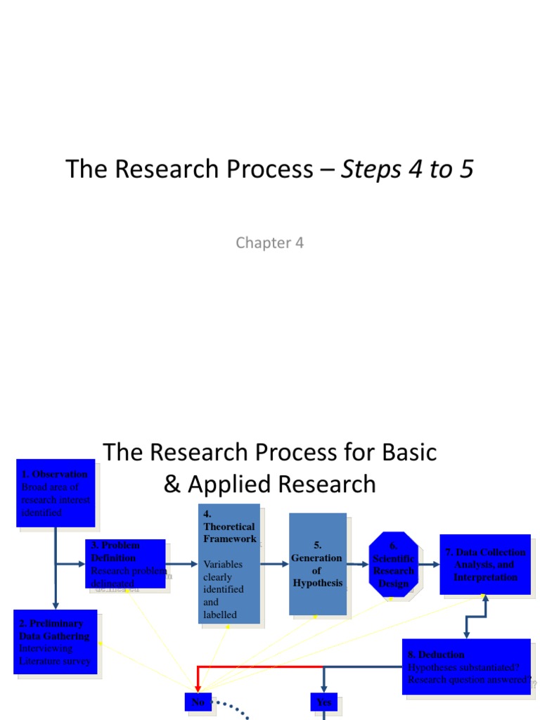 Research Process: Theoretical Frameworks | PDF | Hypothesis ...