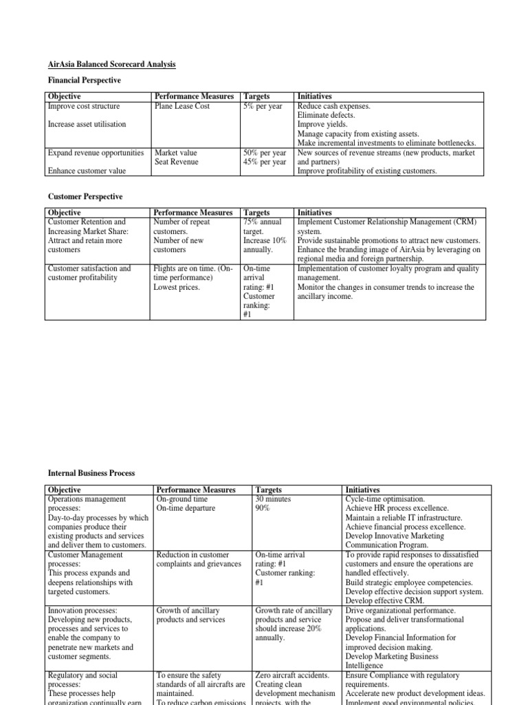 Airasia Balanced Scorecard Analysis Pdf Strategic Management Customer Relationship Management