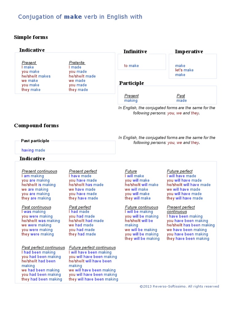 Simple Forms Indicative Infinitive Imperative: Conjugation of Make Verb ...