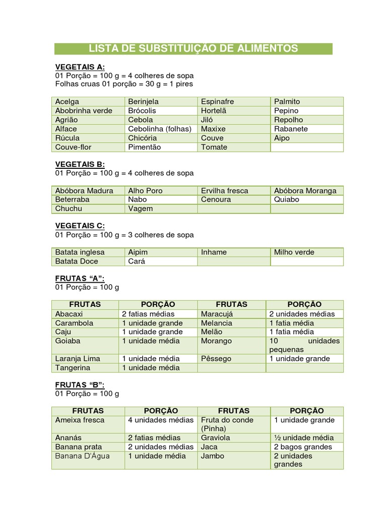 LISTA DE SUBSTITUIÇÃO DE ALIMENTOS.pdf | Leite | Soja