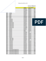 Summary Measles SIA 2000 2013