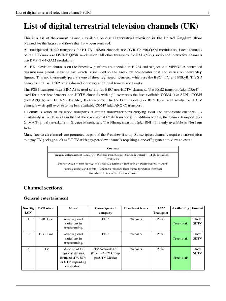 List of Digital Terrestrial Television Channels (UK) High Definition Television Bbc