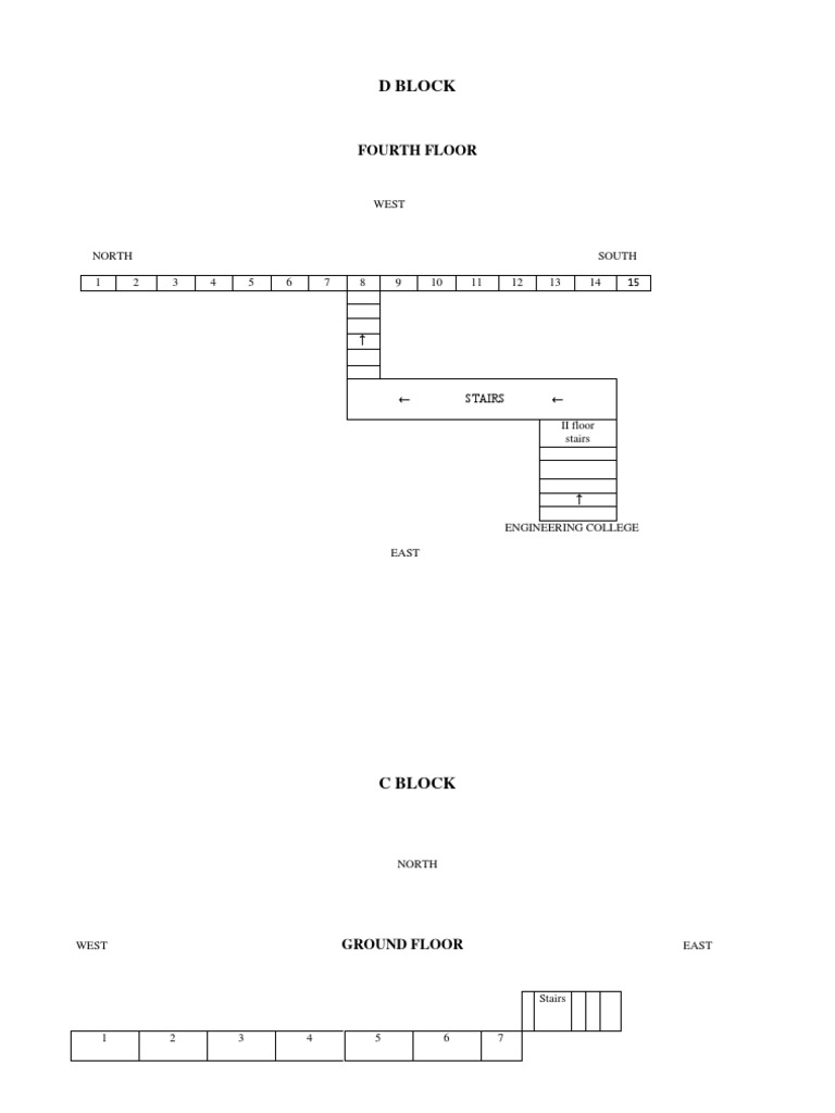D BLOCK Graph | PDF