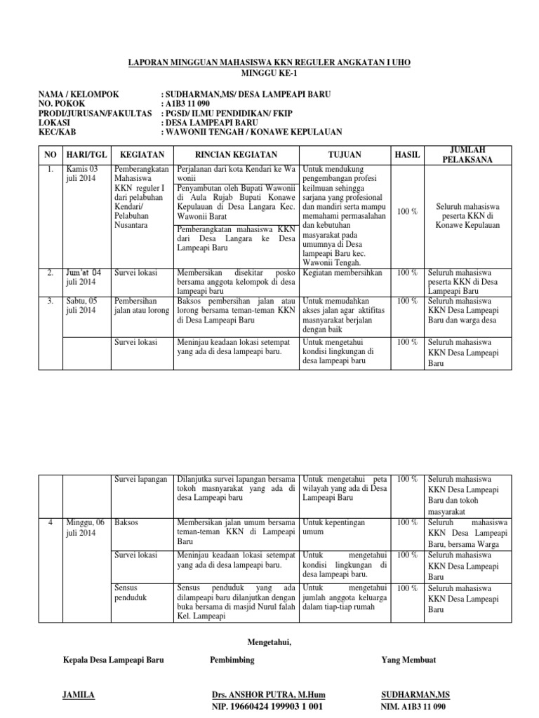 Laporan Mingguan Mahasiswa Kkn Reguler Angkatan I Uho