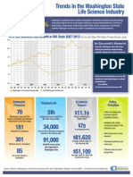 Wbba Wa State Econ Impact