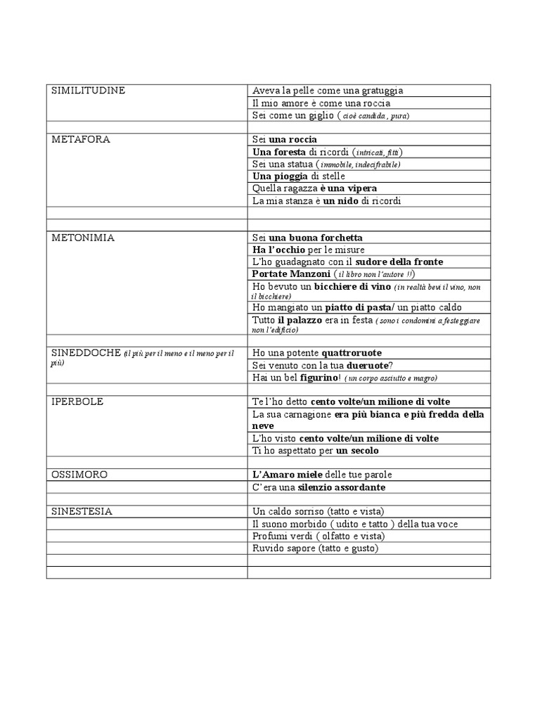 Esercizi Figure Retoriche Con Soluzioni Pdf