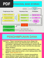 Download 1 Seminar Bank Syariah by ali thoyibi SN23982350 doc pdf