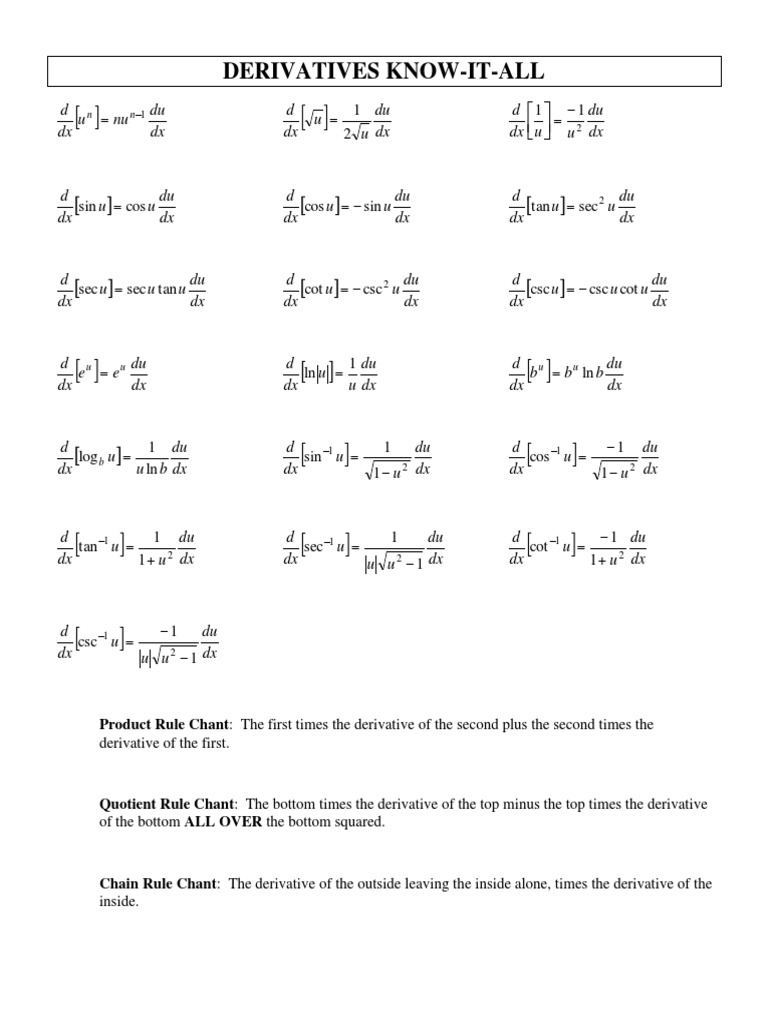 Derivatives Know-It-All: DX Du U U DX D | PDF