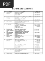 Download Daftar Dan Alamat Oil Company by setia wirawan SN23983576 doc pdf