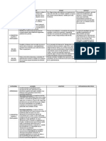 Teorias Cuadro Comparativo