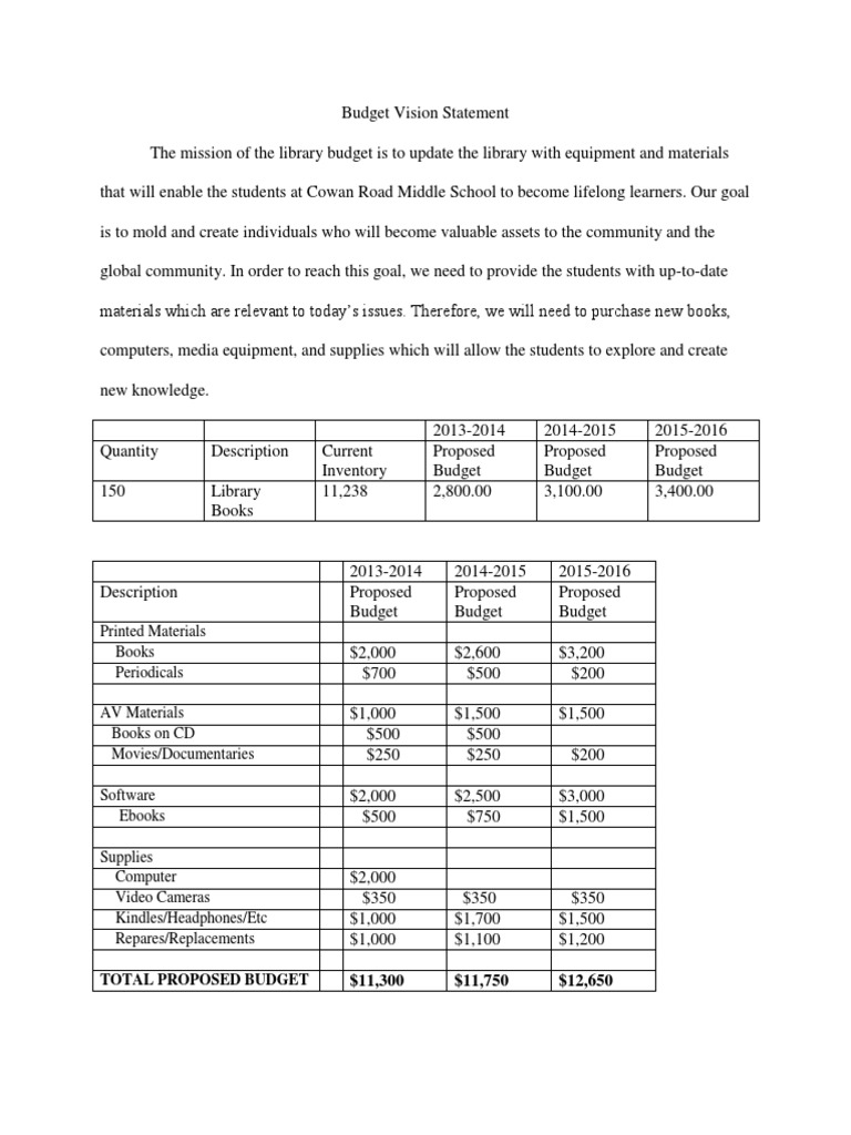 Easy Guide To Earning The Junior Budget Maker Badge Pdf Download - 6h14c1j