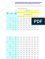 ASTM A106 Tabla de Presión y Temperatura