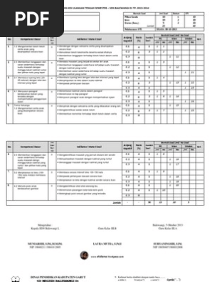 Kisi Kisi Dan Soal Uts 1 Bahasa Indonesia Kelas Iii Pdf