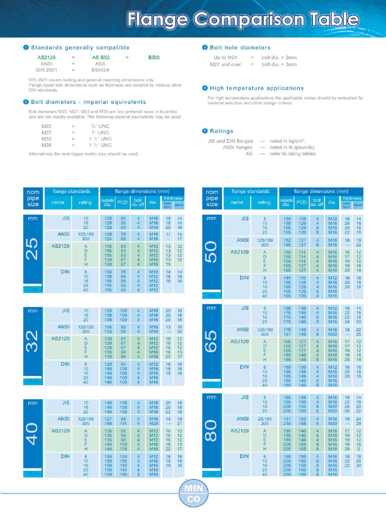 Flange_table JIS ANSI DIN