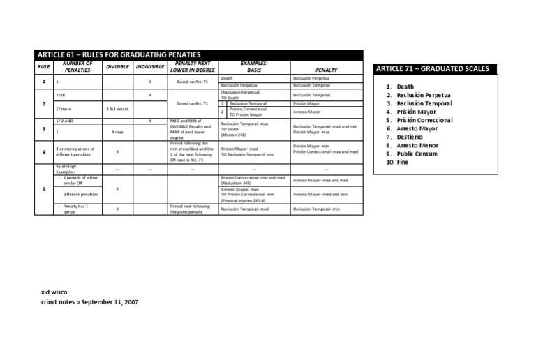 Rules for Graduating Penalties in RPC | PDF | Science & Mathematics