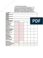 rn bsn checklist