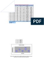 Autocorrelacion de Datos