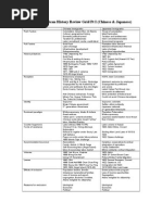 AA History Grid I